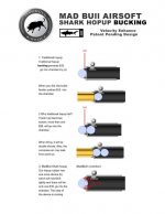 Shark Hopup Bucking: rubber + silicon + "X" type spacing