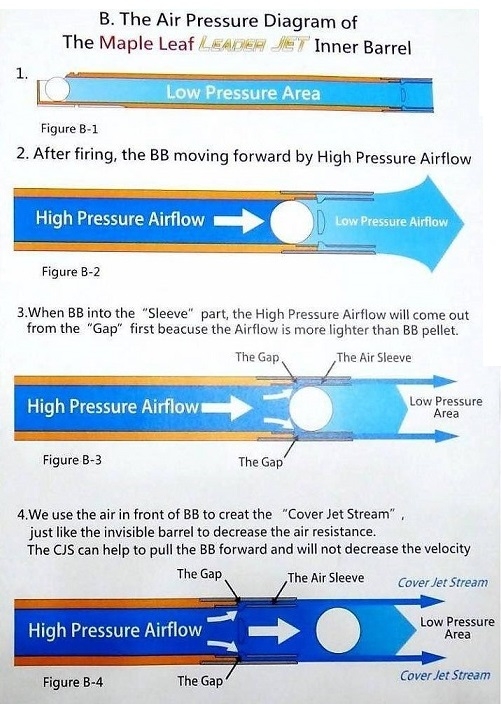 Maple Leaf Crazy Jet Inner Barrel  455 mm - Image 3