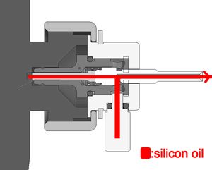 XG02 Propane Adapter