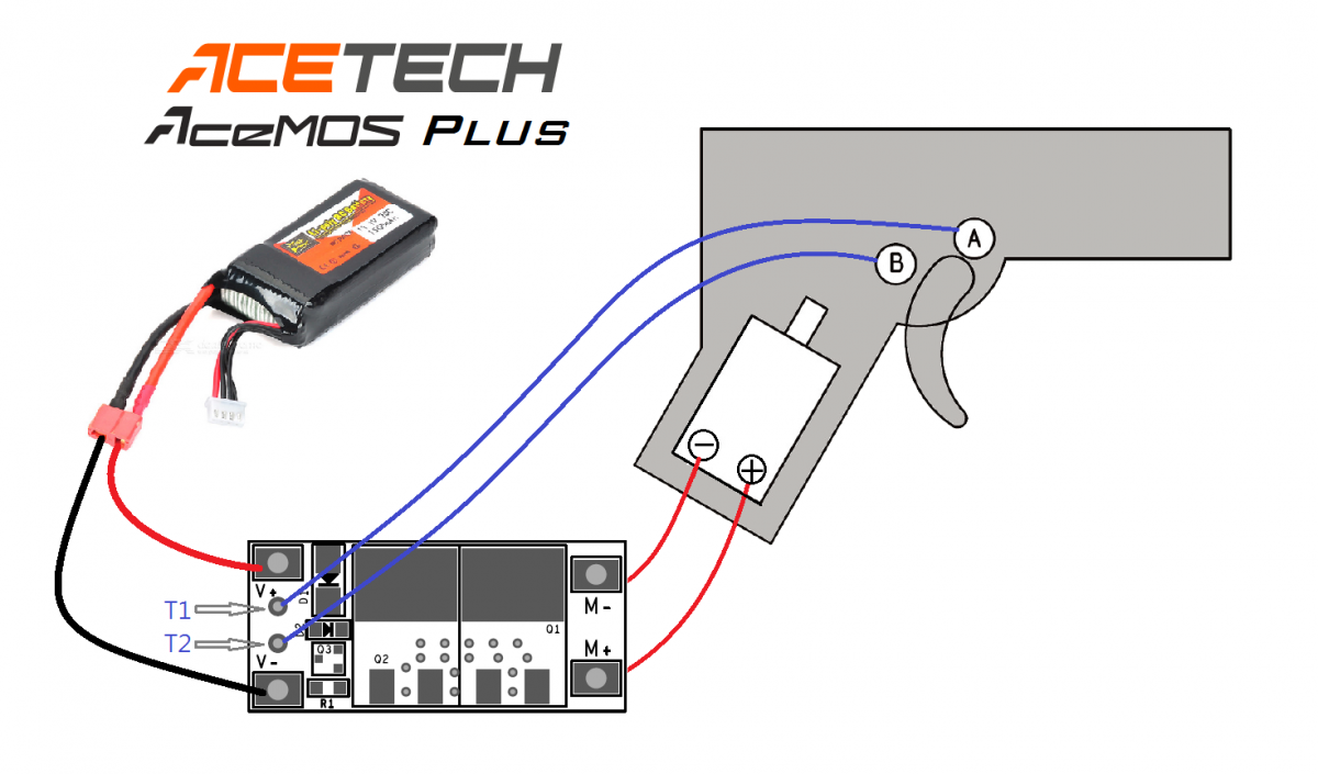 ACETech AceMOS Plus - Image 3